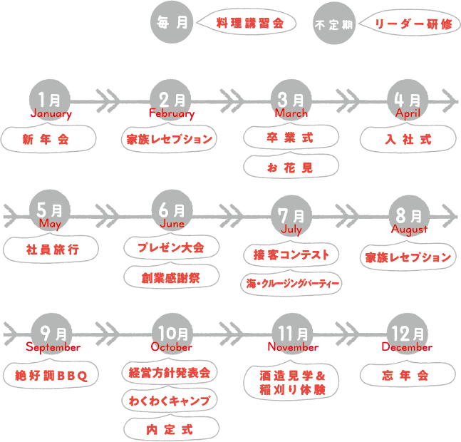 年間行事