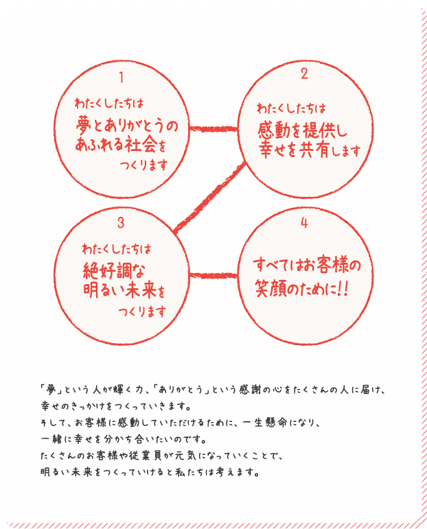 絶好調の思いが詰まっています!